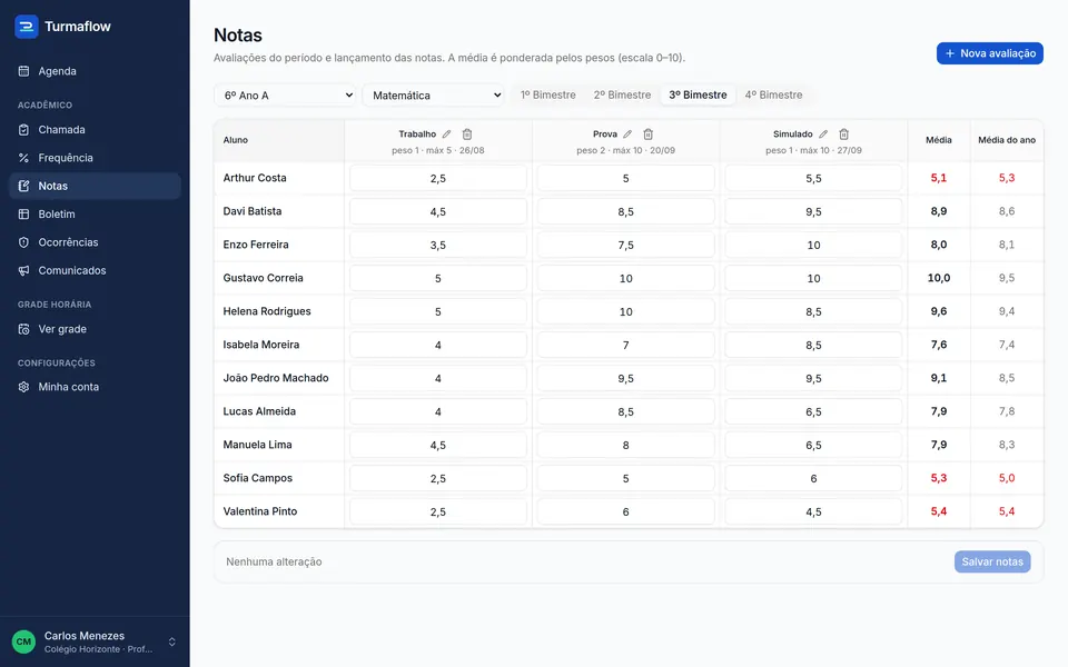 Lançamento de notas do 6º Ano A em Matemática, com pesos e médias