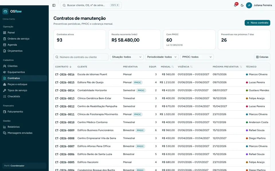 Lista de contratos com receita recorrente, contratos PMOC, preventivas dos próximos 7 dias e técnico de referência